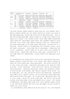 시각장애중고등학생의 진로발달-8