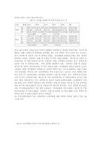 시각장애중고등학생의 진로발달-9