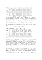 시각장애중고등학생의 진로발달-10