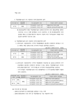 장애인고용촉진 및 직업재활법-14