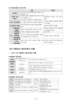 [관광사업론] 여행사업레포트-3