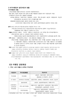 [관광사업론] 여행사업레포트-4