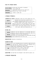 [관광사업론] 여행사업레포트-6