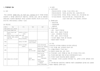 [관광사업론] 주제공원-1