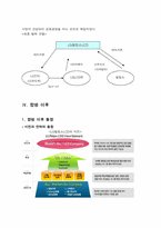 [국제경영] 국제합작투자와 전략적제휴에대한 LG필립스LCD의 합작투자사례-7