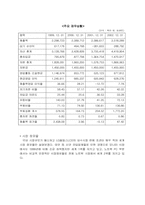 [국제경영] 국제합작투자와 전략적제휴에대한 LG필립스LCD의 합작투자사례-9