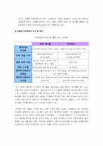 [국제경영] 핸드폰업체 모토로라와 삼성 전략 분석-8