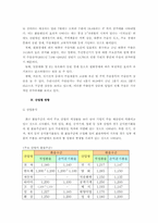[글로벌금융] 환율하락과 한국산업 관계 분석-5