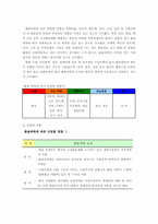 [글로벌금융] 환율하락과 한국산업 관계 분석-6
