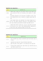 [글로벌금융] 환율하락과 한국산업 관계 분석-7