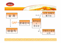 [마케팅] 소비자의사결정과정에 따른 햇반의 마케팅전략분석-6