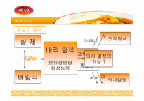 [마케팅] 소비자의사결정과정에 따른 햇반의 마케팅전략분석-11