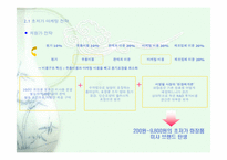 [초저가마케팅] 미샤의 초저가마케팅성공전략-6