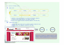 [초저가마케팅] 미샤의 초저가마케팅성공전략-7