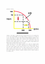 경제학과 경제교육-4