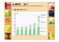 웰빙마케팅 -풀무원 올가를 사례로-19