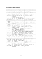 텔레마케팅 레포트-9