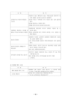 텔레마케팅 레포트-12