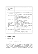 텔레마케팅 레포트-13