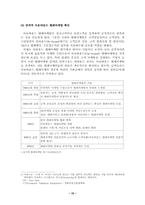 텔레마케팅 레포트-15