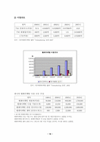 텔레마케팅 레포트-16