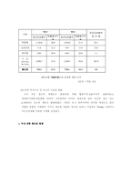 [서비스마케팅성공사례] 이마트경영전략-9