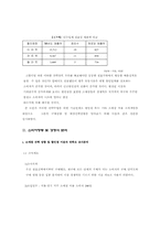 [서비스마케팅성공사례] 이마트경영전략-14