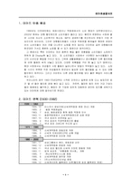 [관광행동론] 이마트성공사례-4