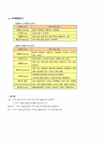 [서비스마케팅] 기업체의 서비스마케팅- LG텔레콤 KTF-5