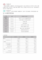 [호텔경영] 신라호텔 기업분석-19