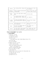 외식사업경영론(1,2장 요약정리)-7