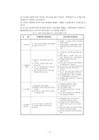 외식사업경영론(1,2장 요약정리)-9