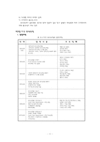 외식사업경영론(1,2장 요약정리)-11