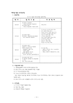 외식사업경영론(1,2장 요약정리)-13