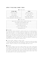 보르헤스의 `죽지않는사람들` 코엘료의 `연금술사` 비교분석-3