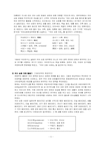 [북한언어] 남북한의 언어순화-5