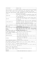 [서양예절] 서양의 테이블매너와 와인-16