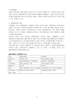 [통치조직법] 국회의 권한 및 국회의원의 특권-6