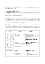 [통치조직법] 권력분립의 원리-3