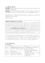 [통치조직법] 대의제의 원리-7