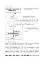 [통치조직법] 미국의 통치형태-8