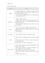 [마케팅사례] 베니건스와 TGIF 서비스마케팅사례-8