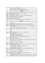 [마케팅성공사례] 피자헛 마케팅전략분석과 새로운 마케팅전략 제시-6