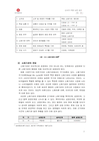 [졸업][논문]대형할인점과 지역사회와의 관계 및 영향 분석-8