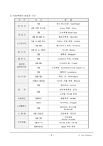 [마케팅,경영학]여행사 사업계획서-8