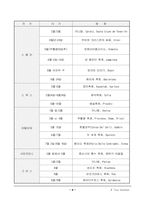 [마케팅,경영학]여행사 사업계획서-9