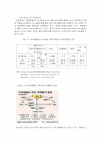 동북아 한중일 FTA 의 필요성-4