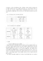 동북아 한중일 FTA 의 필요성-6