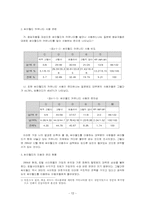 [마케팅원론]싸이월드 이용자 실태 조사-14