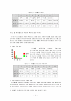 [마케팅원론]싸이월드 이용자 실태 조사-16